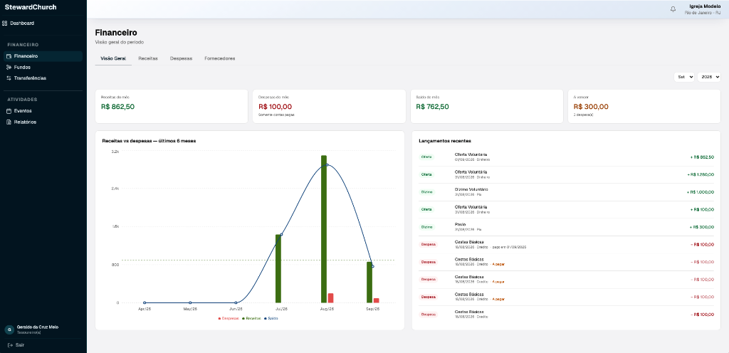 Dashboard da Tesouraria